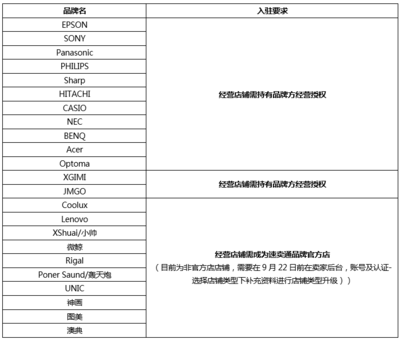 速卖通再施品牌封闭管理，特定类目或迎新一轮“邀约式”洗牌