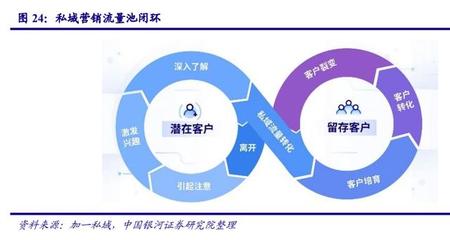 传媒互联网行业2021年度策略 聚焦品牌管理下的新模式、新业态与新消费浪潮