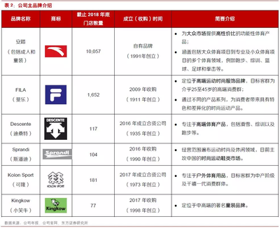 国内运动服饰行业 前景广阔，本土三龙头品牌管理优势持续强化